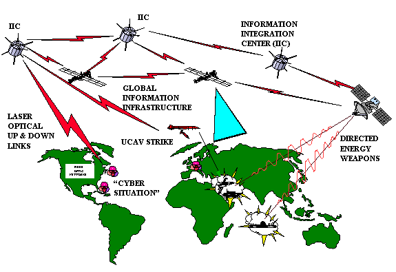Figure 4-3. Cyber Situation Connectivity